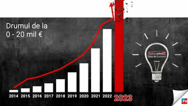 Poza Un concept unic in România crește cu 75% în anul catastrofal 2020!